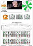 BAGED octaves C pentatonic major scale - 8G6G3G1:8E6E4E1 box shape (1313131 sweep) pdf